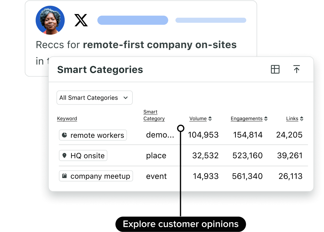 Image de l'interface utilisateur de Sprout Social affichant des catégories intelligentes pour des mots-clés tels que « travailleurs à distance », « activités au siège social » et « réunion d'entreprise », avec des mesures associées telles que l'engagement et le volume, visibles pour chaque catégorie.