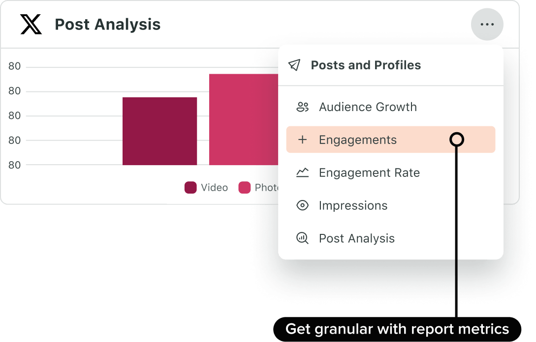 Image de l'interface utilisateur de Sprout Social affichant l'analyse d'une publication sur X avec des mesures d'engagement pour le contenu vidéo et photo, notamment les mentions « J'aime », les partages et les commentaires.